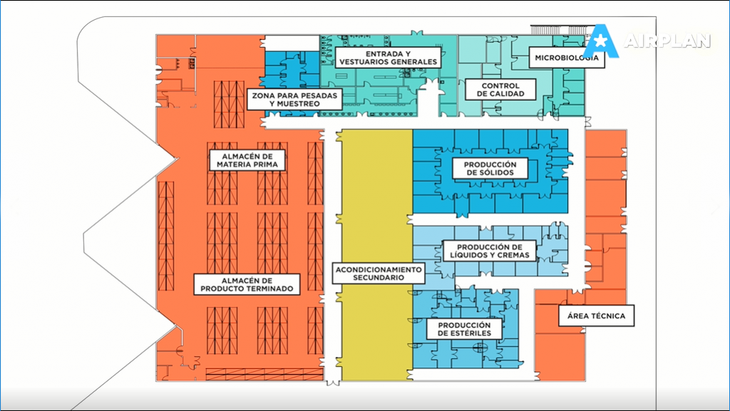 layout conceptual de las diferentes áreas de una planta farmacéutica multiproducto