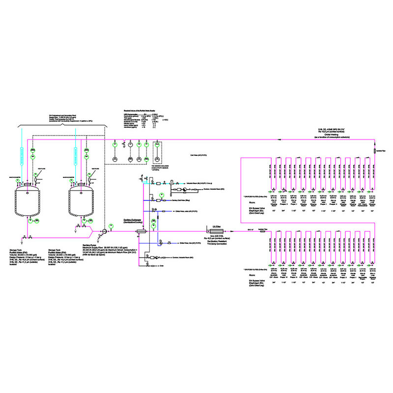 Engineering Functional