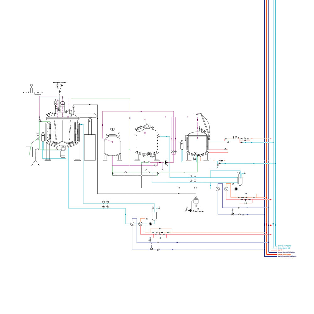 Engineering functional